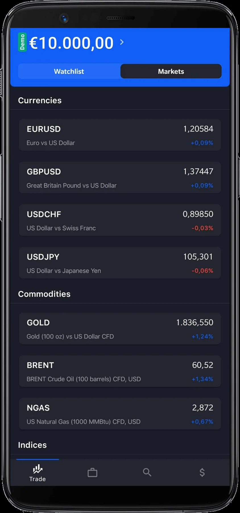 Admiral Markets markets