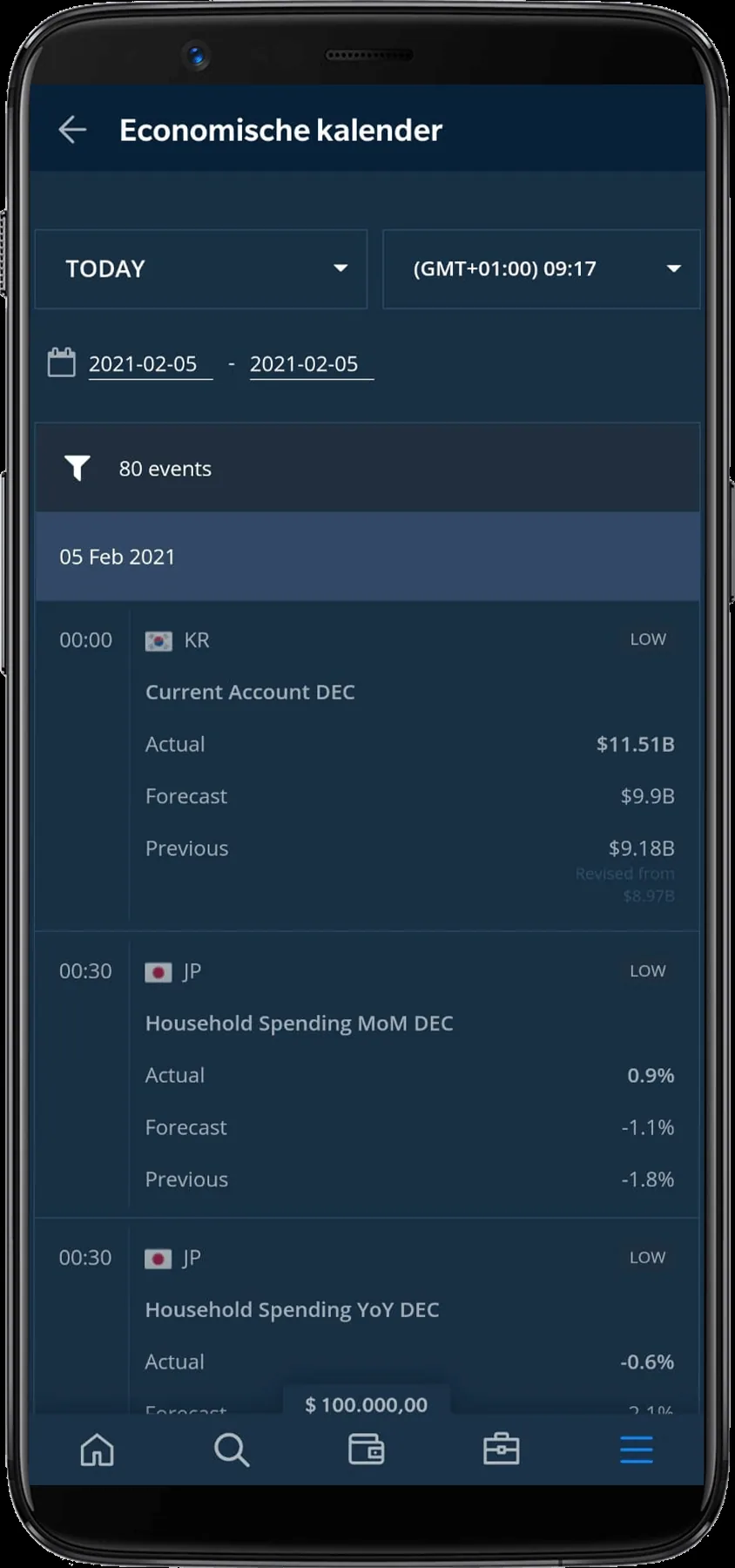 AvaTrade economische kalender