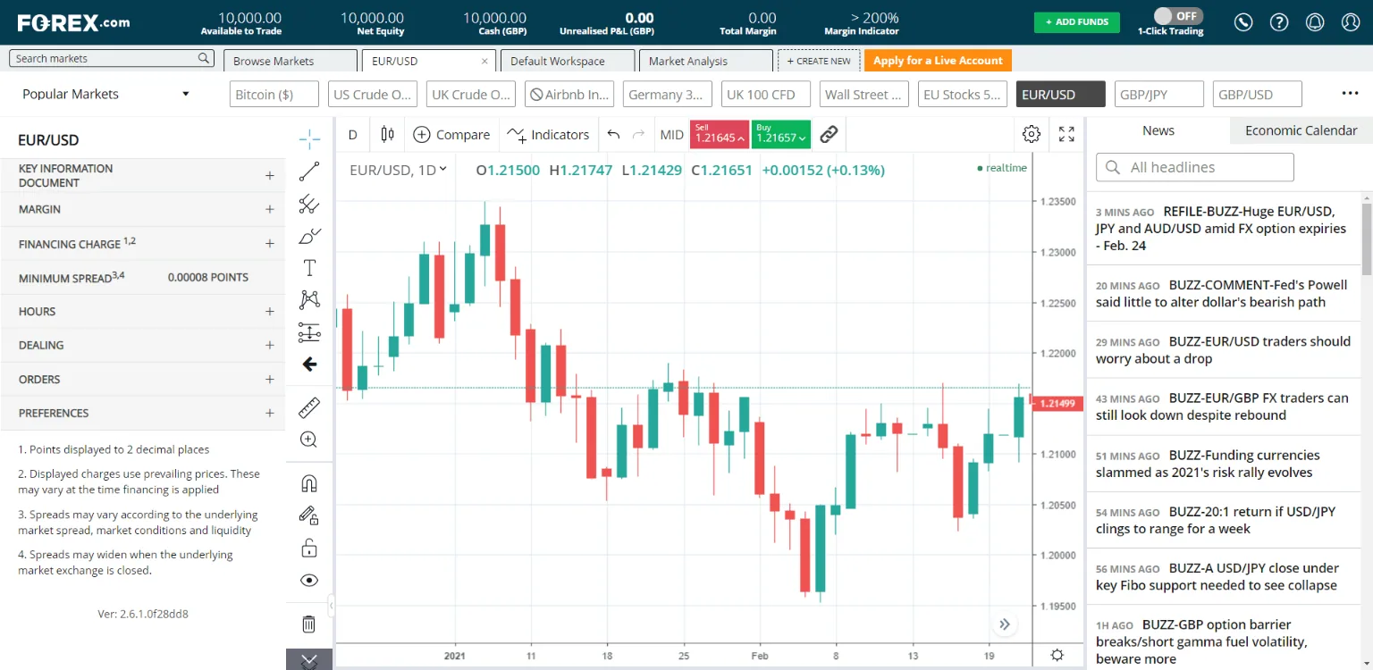 Forex.com candlesticks