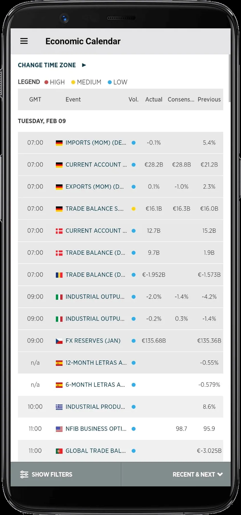 Forex.com economic calender