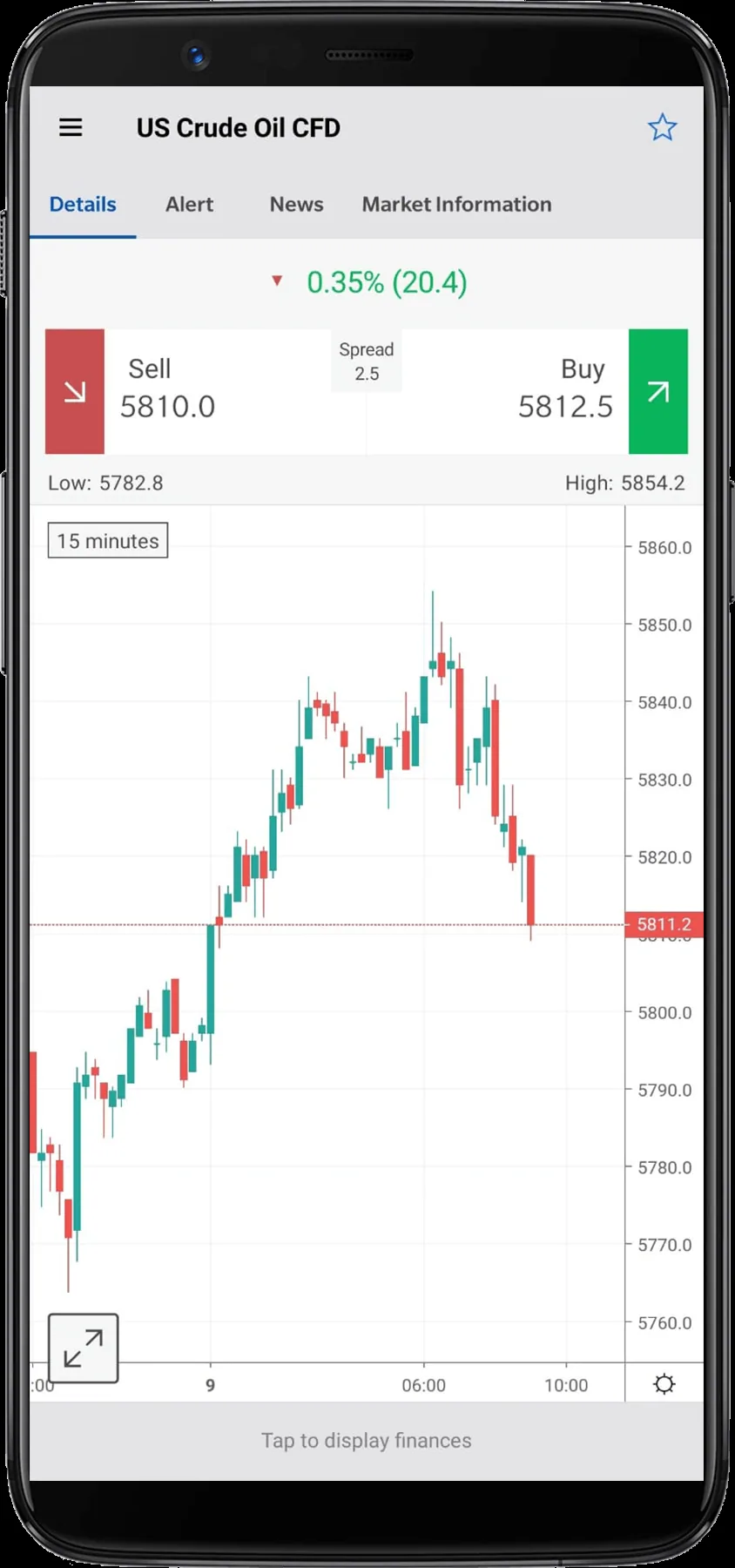Forex.com effect graph