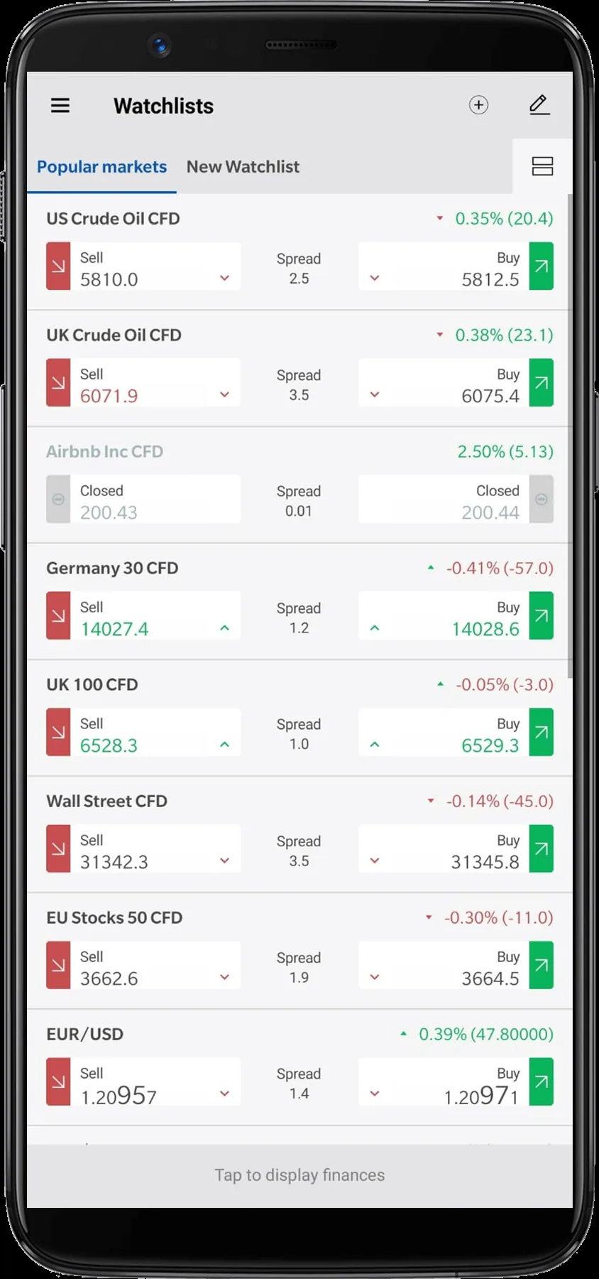 Forex.com watchlist