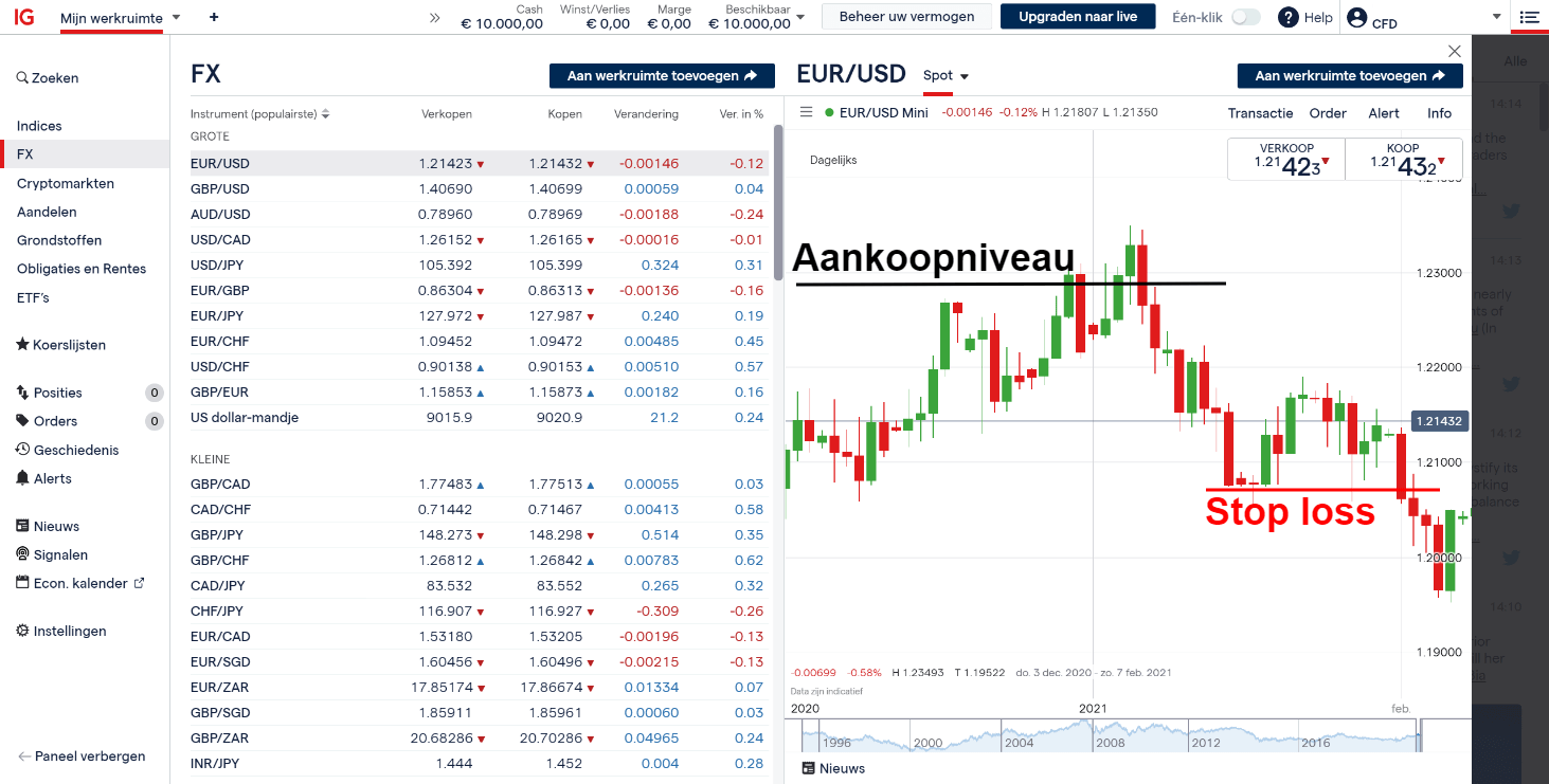 IG stop loss