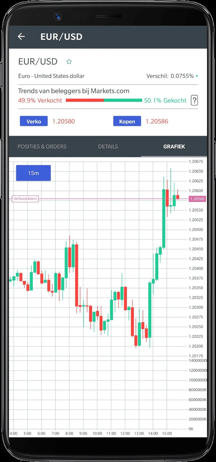 Markets.com effect grafiek