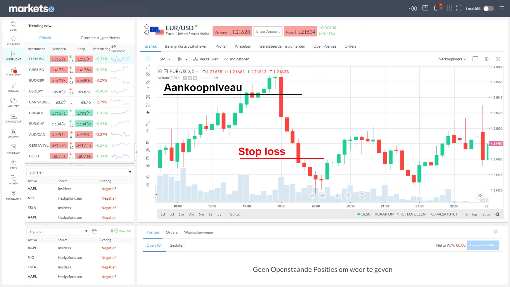 Markets.com stop loss
