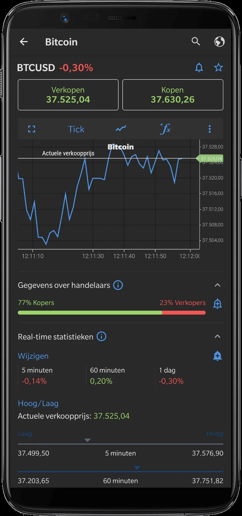 Plus500 effect details