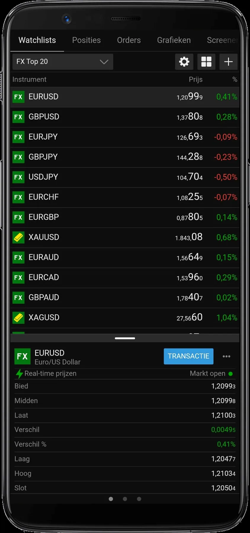 Saxo Bank watchlist details