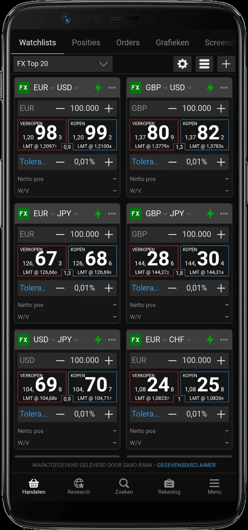 Saxo Bank watchlist visueel
