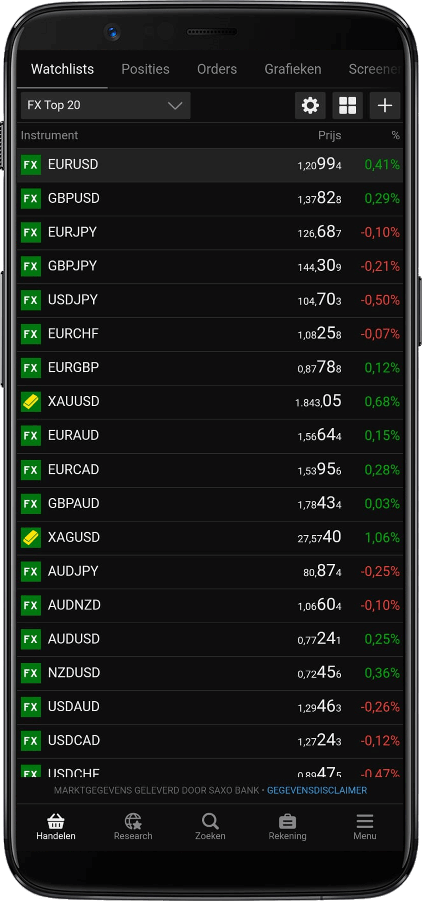Saxo Bank watchlist