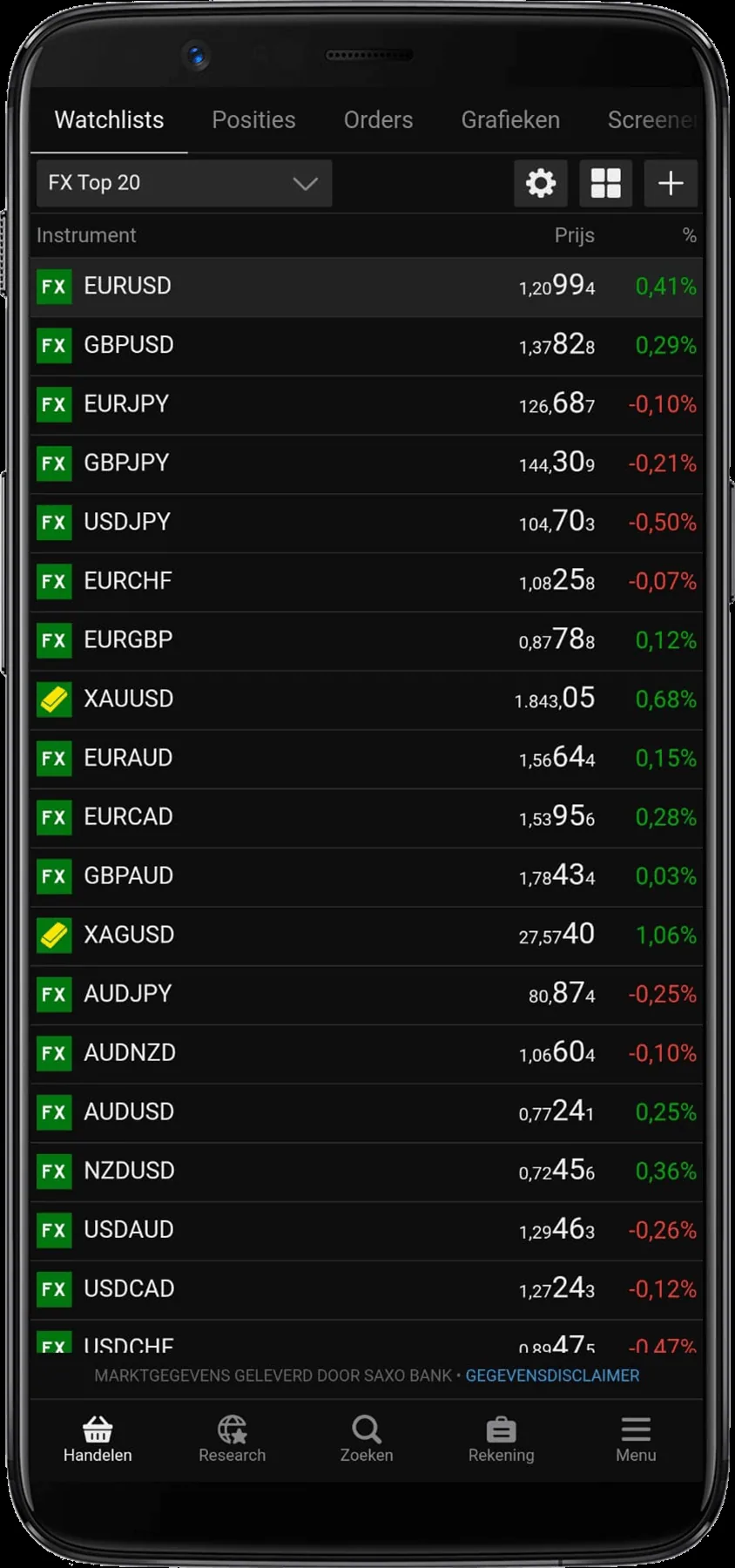 Saxo Bank watchlist