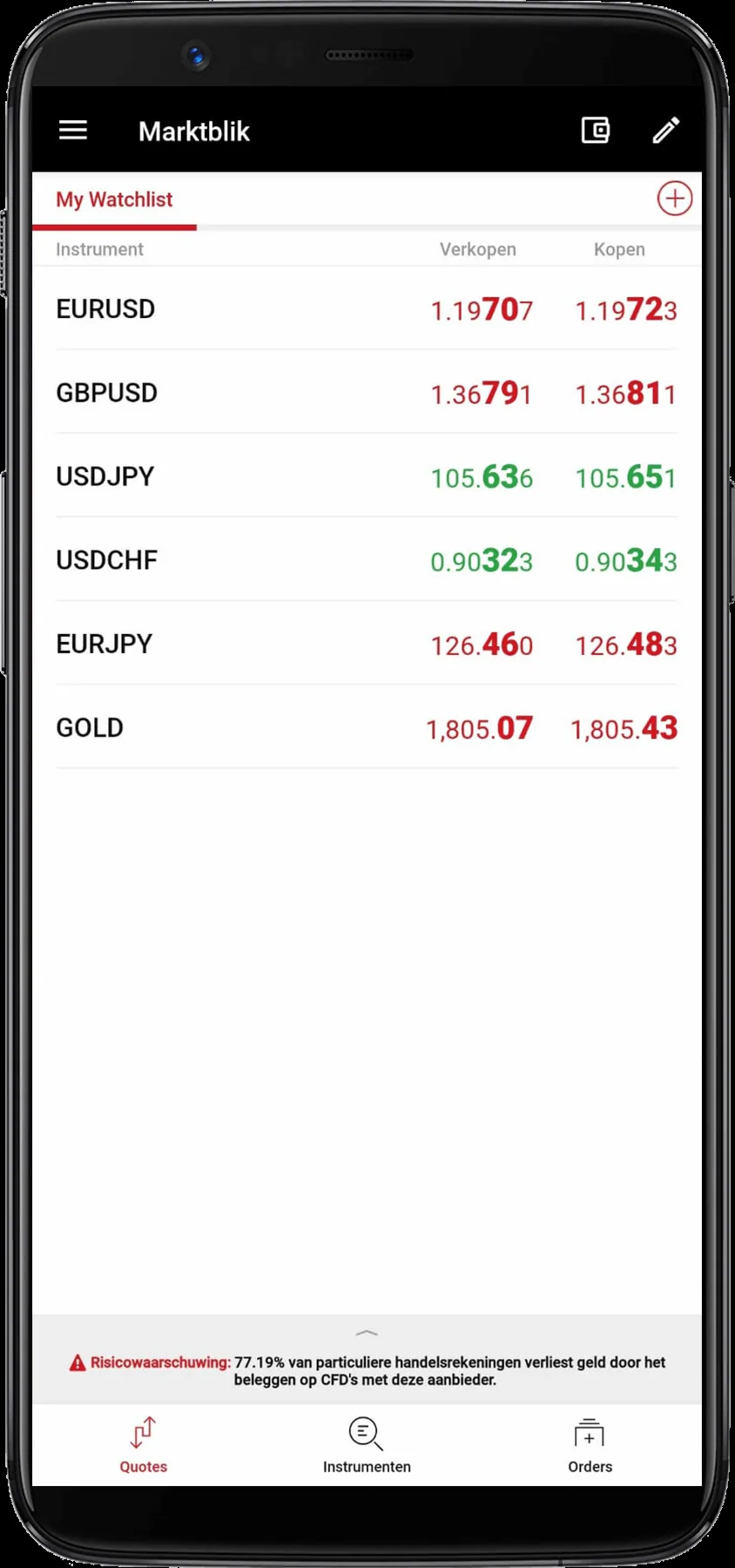 XM watchlist