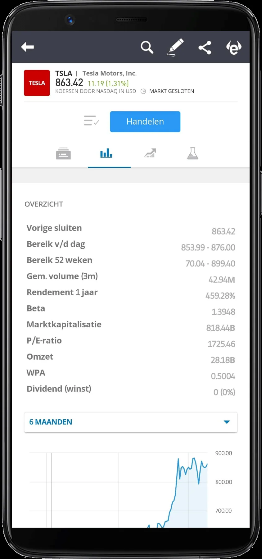 eToro effect detailpagina
