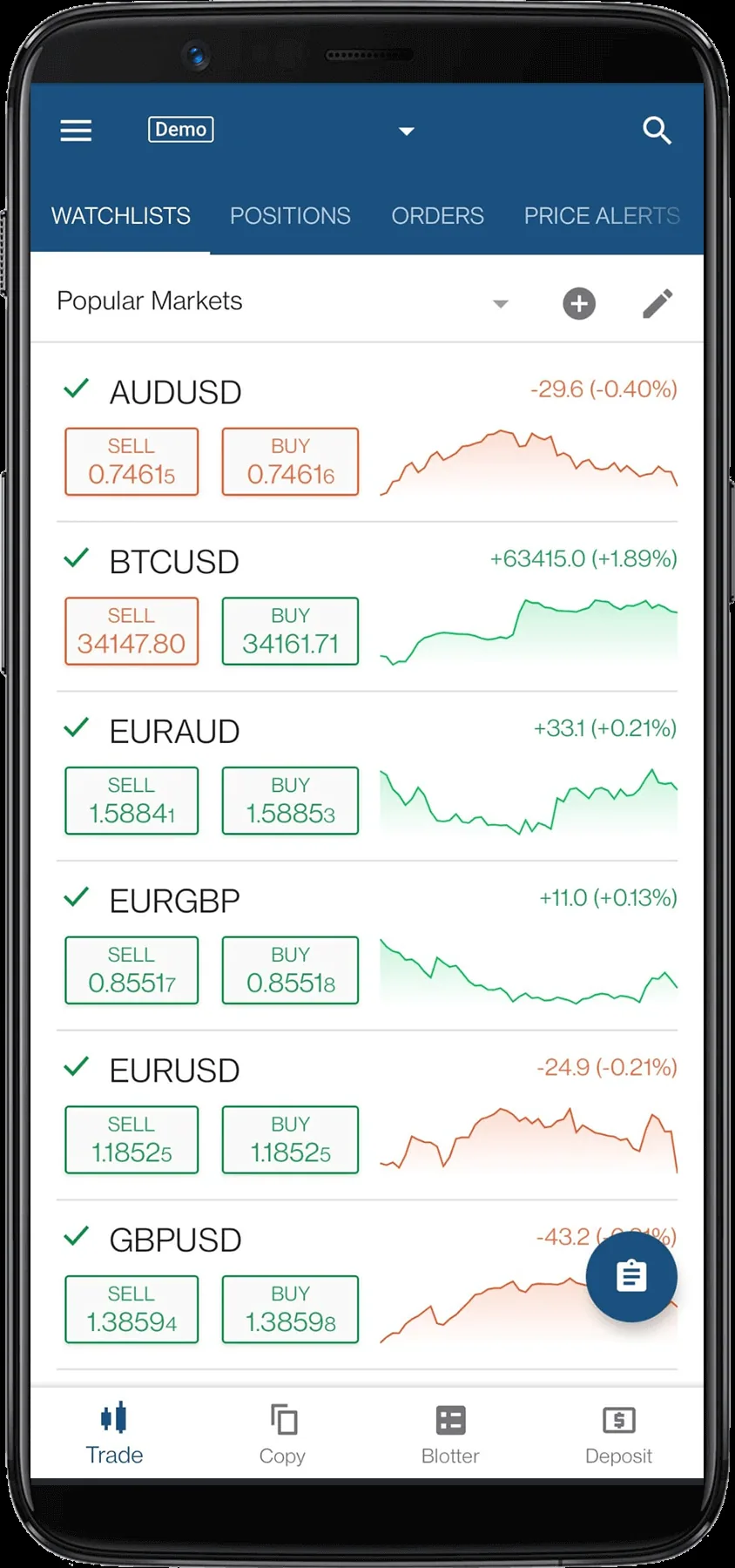 IC Markets overzicht