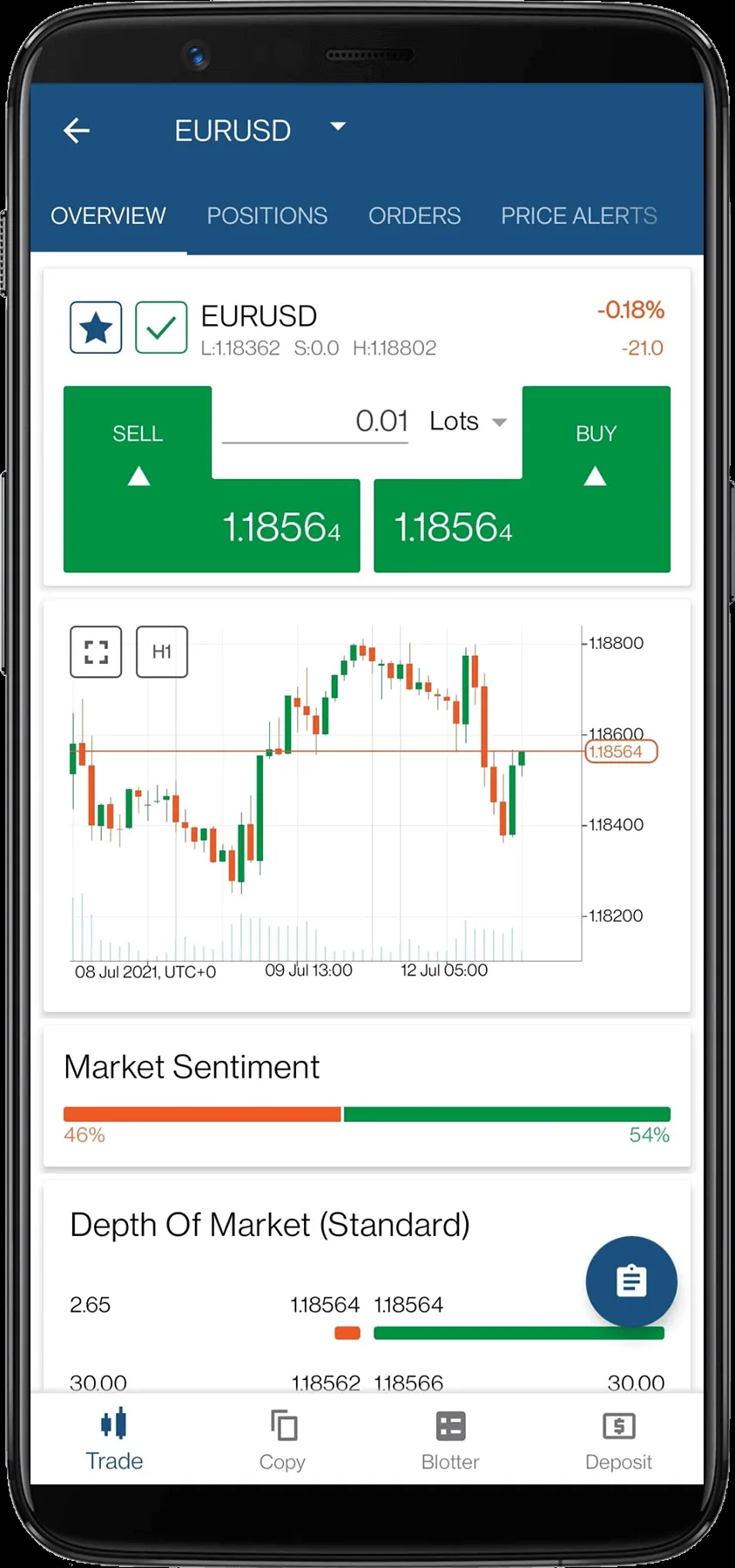 IC Markets productpagina