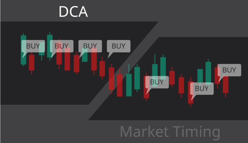Uitleg Dollar cost averaging