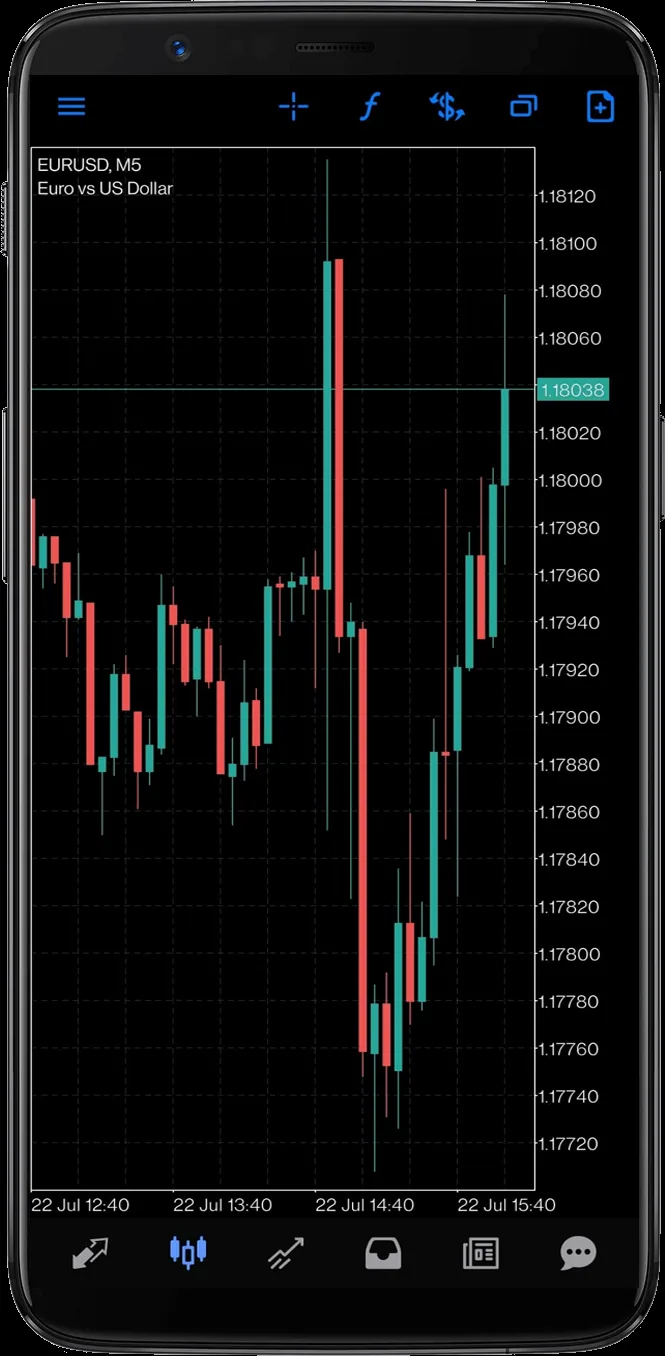 NSBroker review graphs