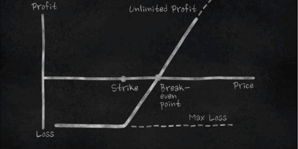 Break-even analyse bij opties