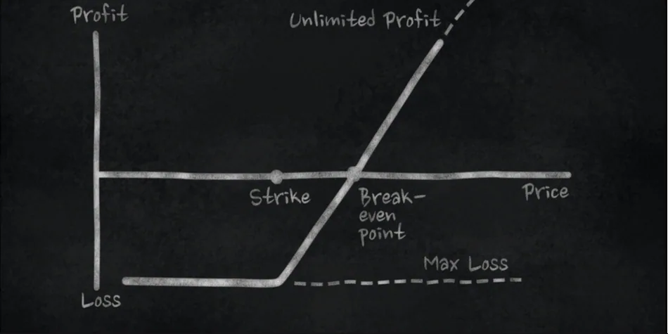 Break-even analyse bij opties