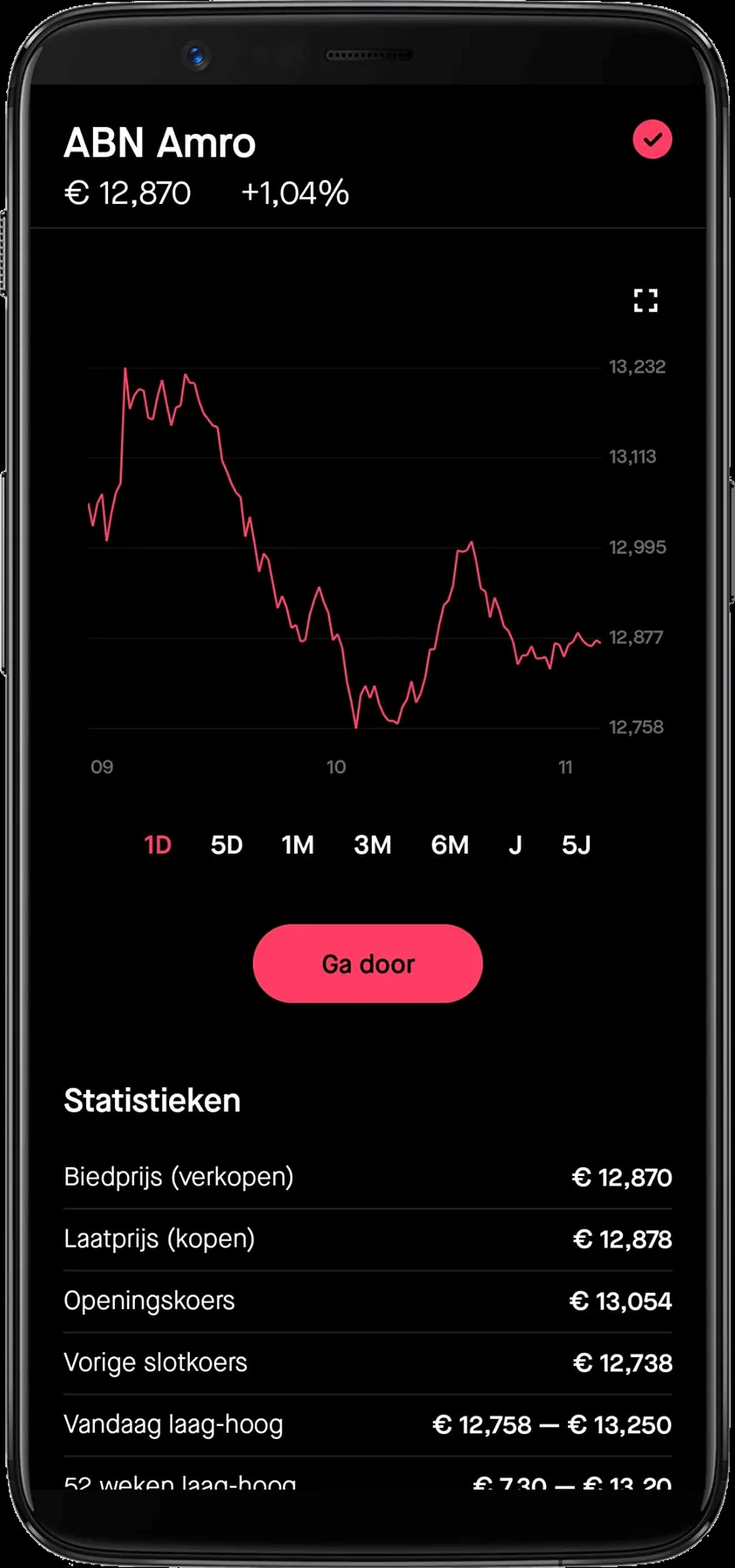 BUX Zero review product pagina