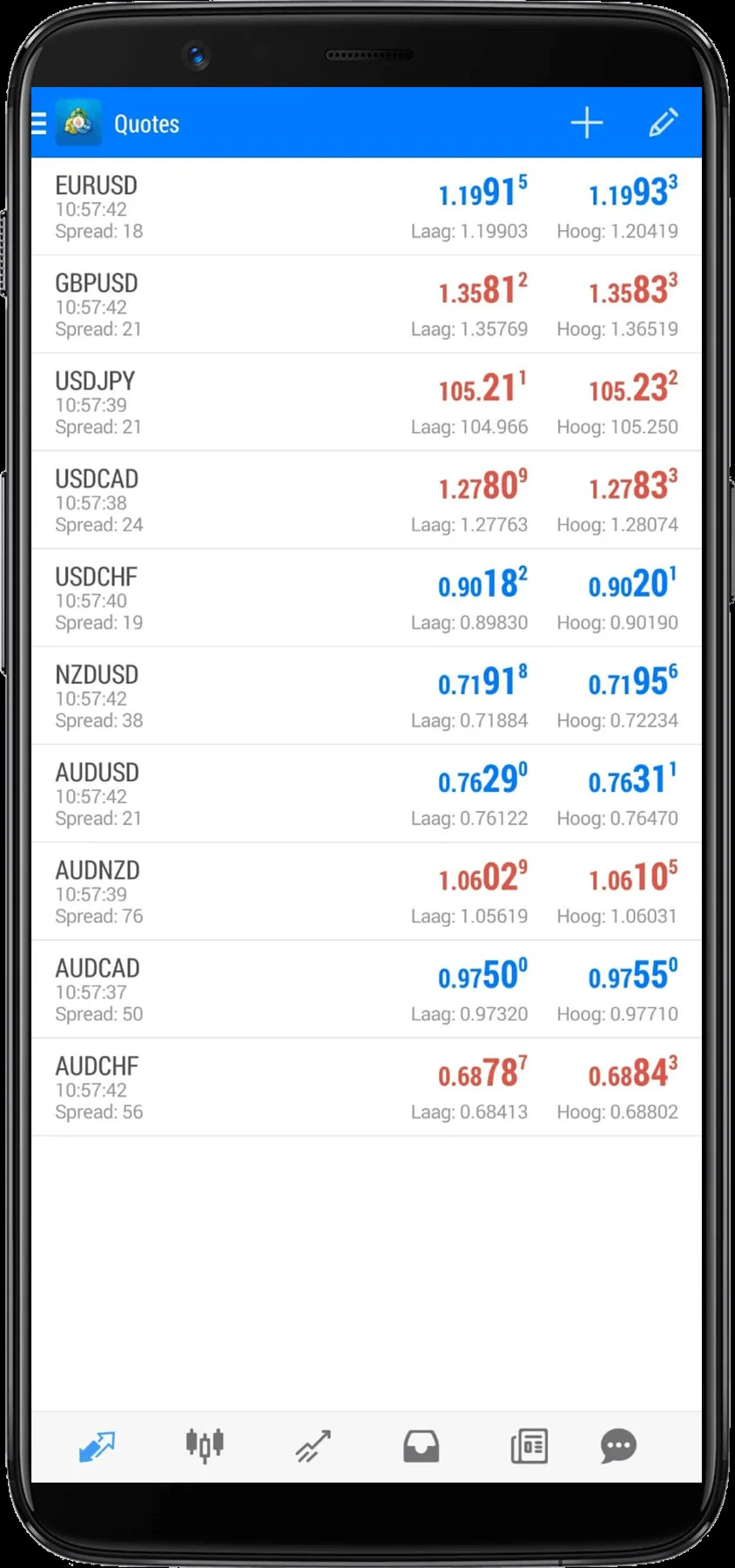 FXFlat MetaTrader quotes