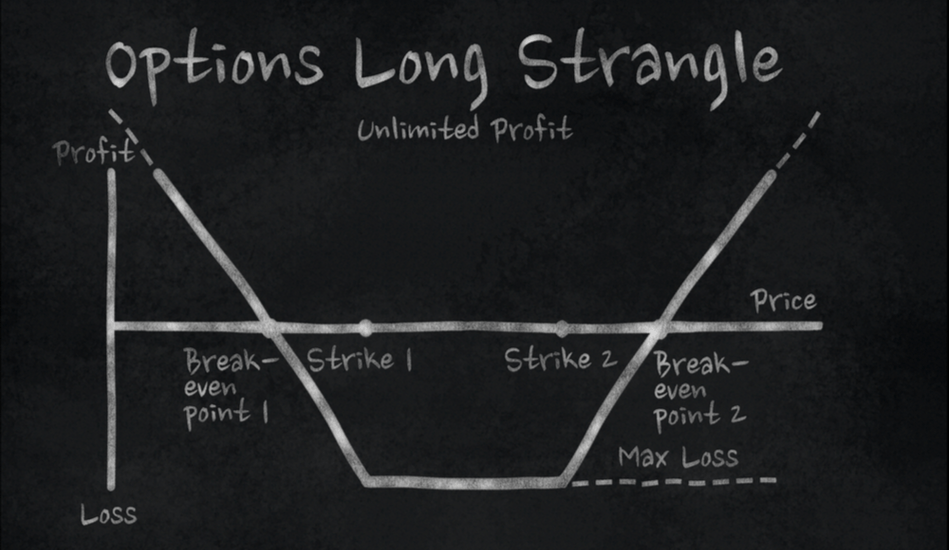 Long strangle