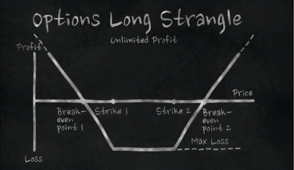 Long strangle