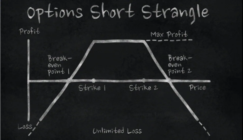Short strangle