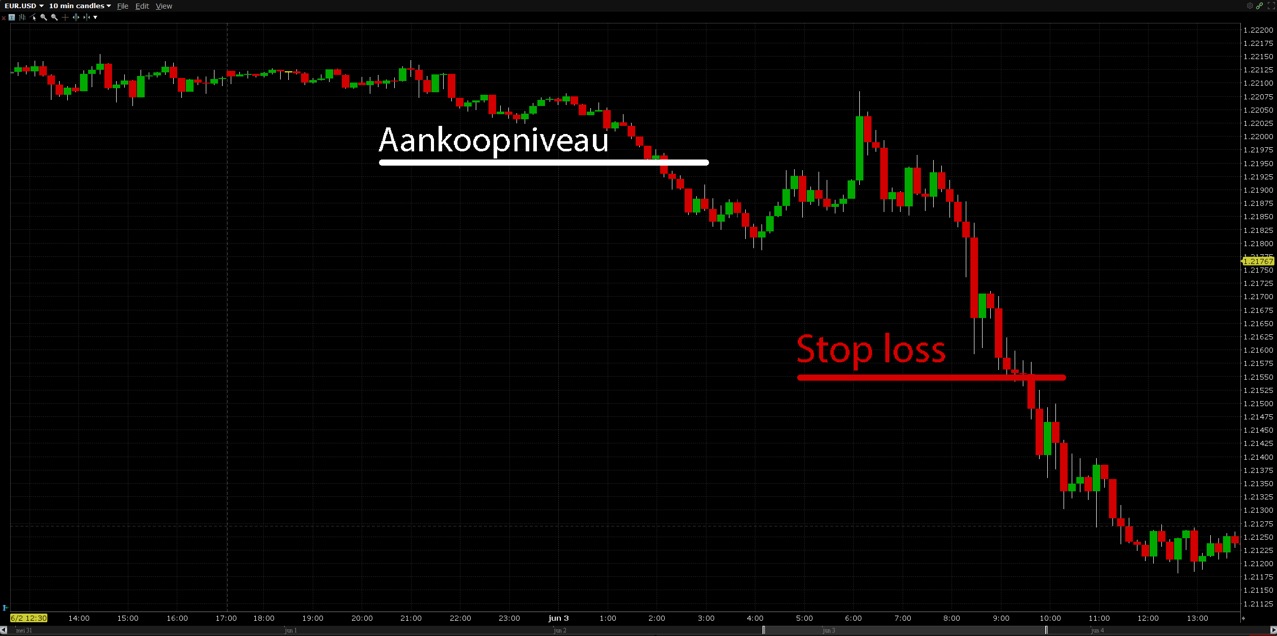 easybroker stop loss order