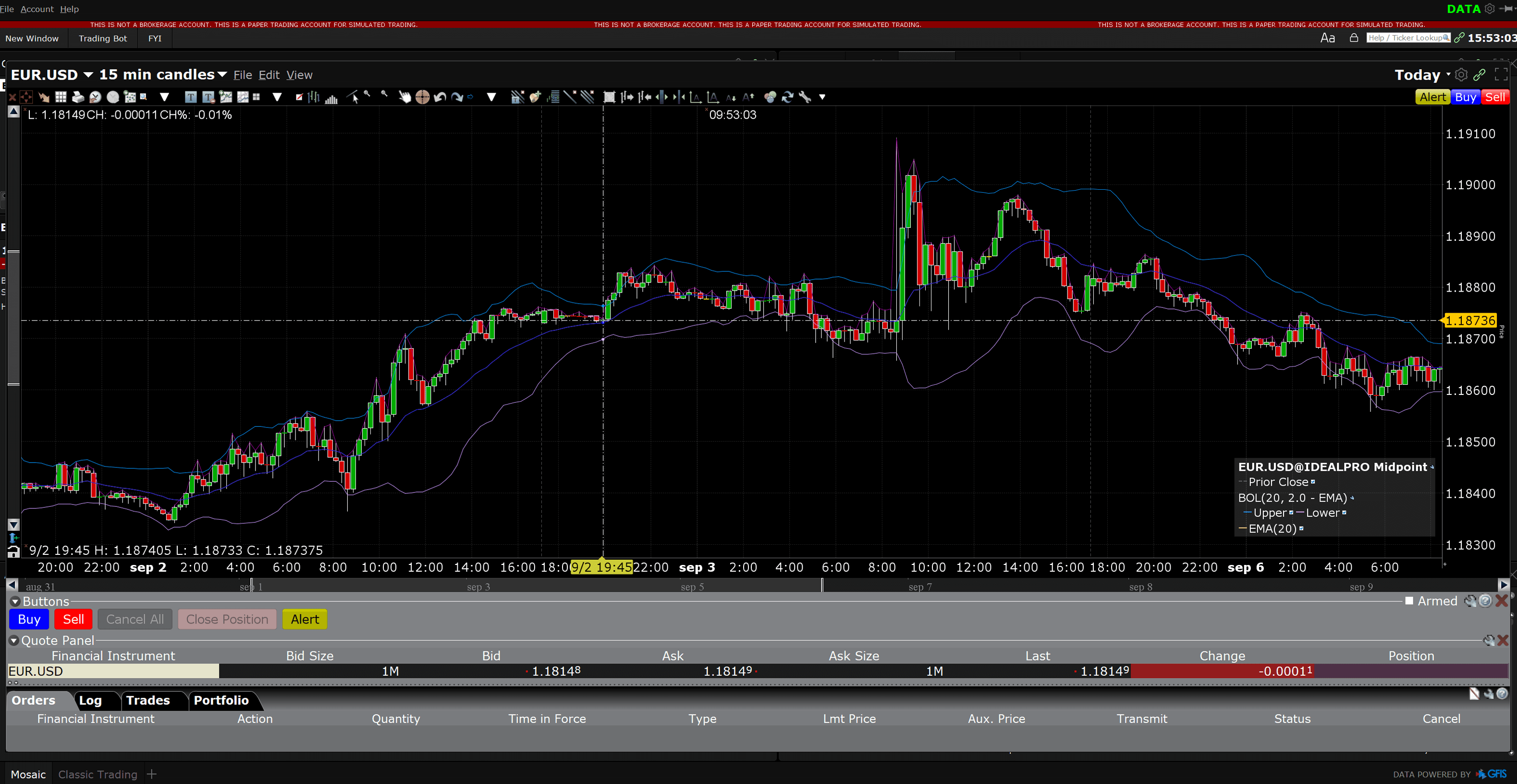 easybroker technische analyse