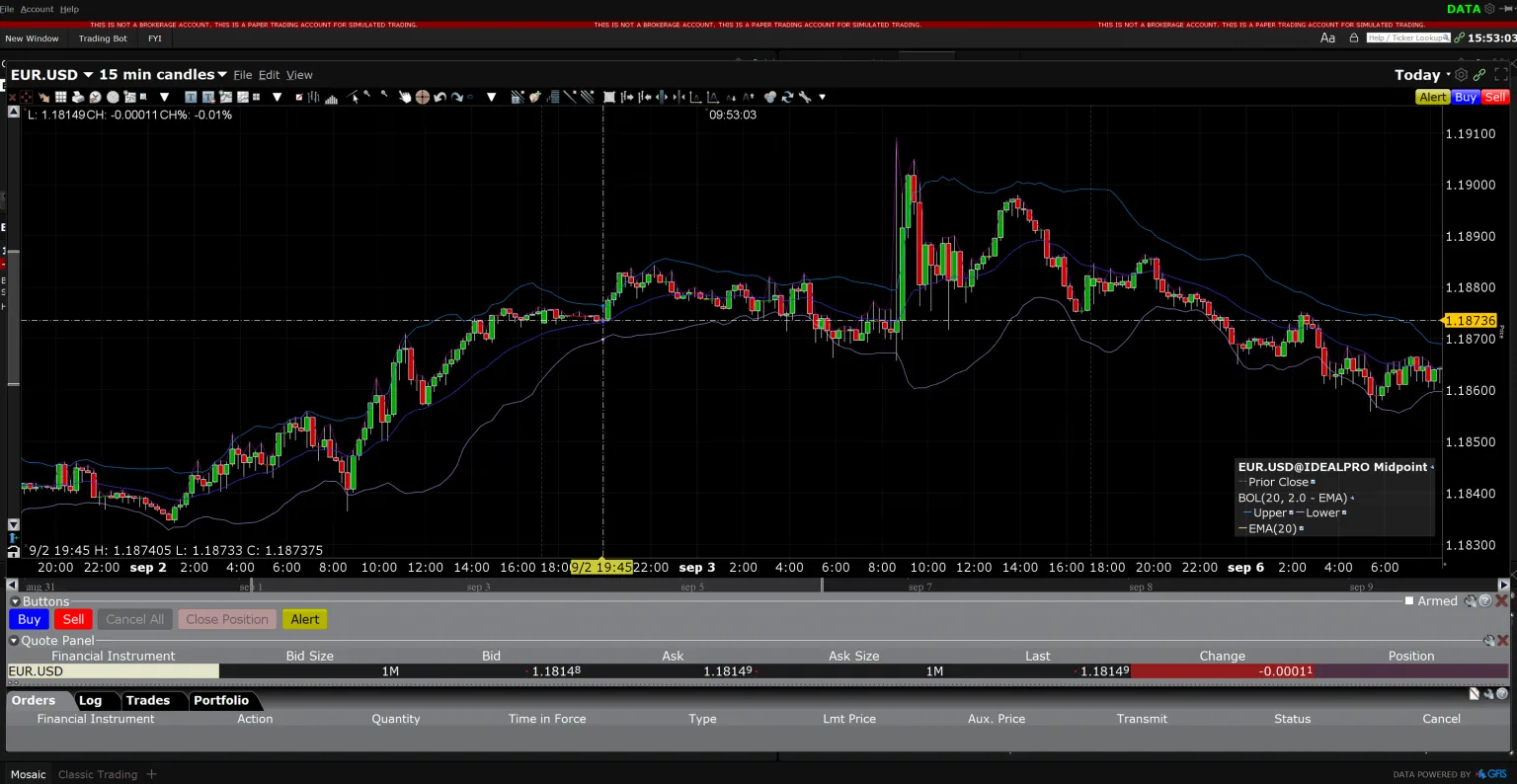 IBKR candlesticks