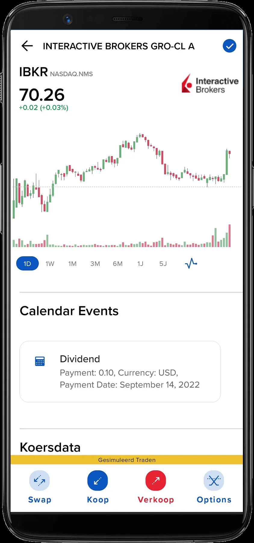 Interactive Brokers - effect
