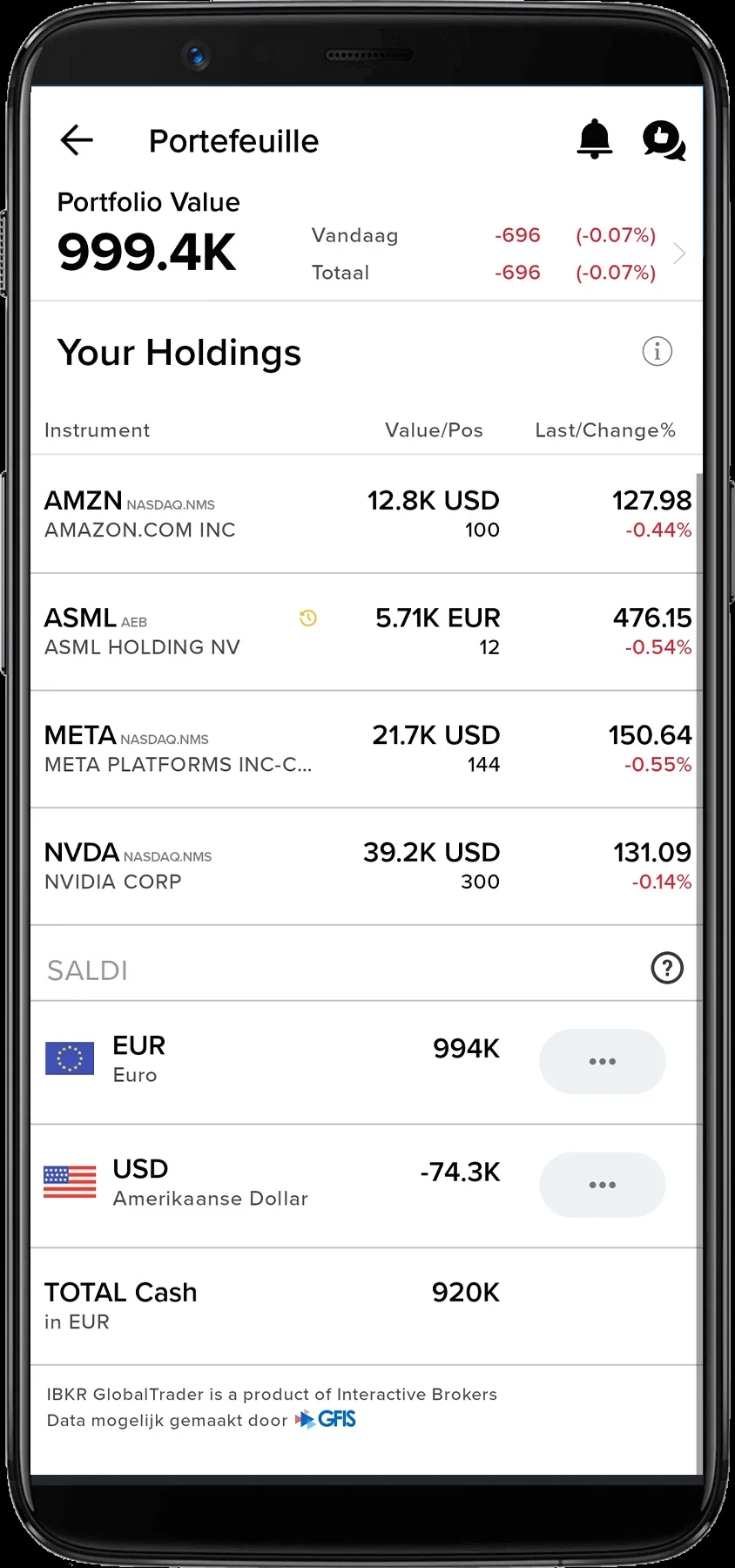 Interactive brokers - portefeuille