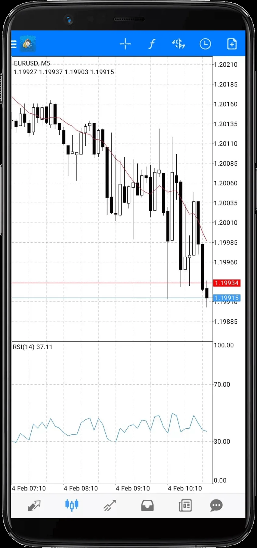 Axi-MetaTrader-analyse
