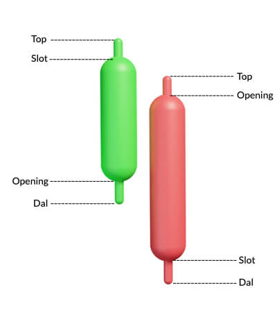 Uitleg Candlestick