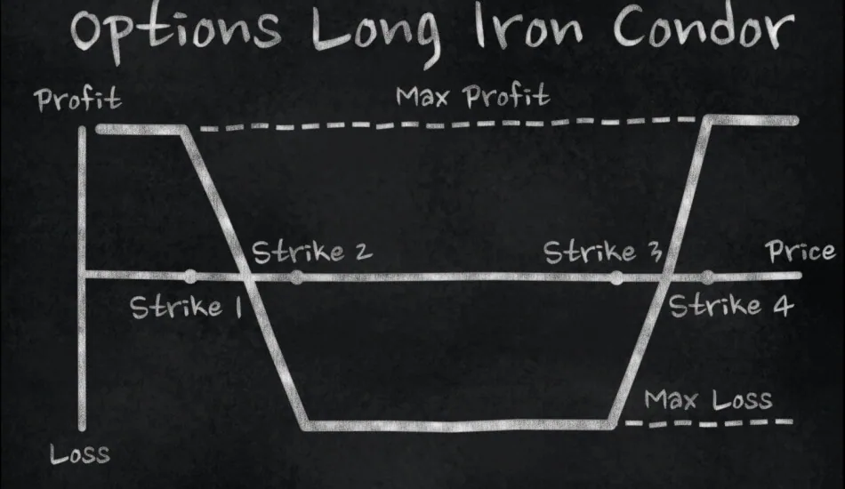 iron condor long spread