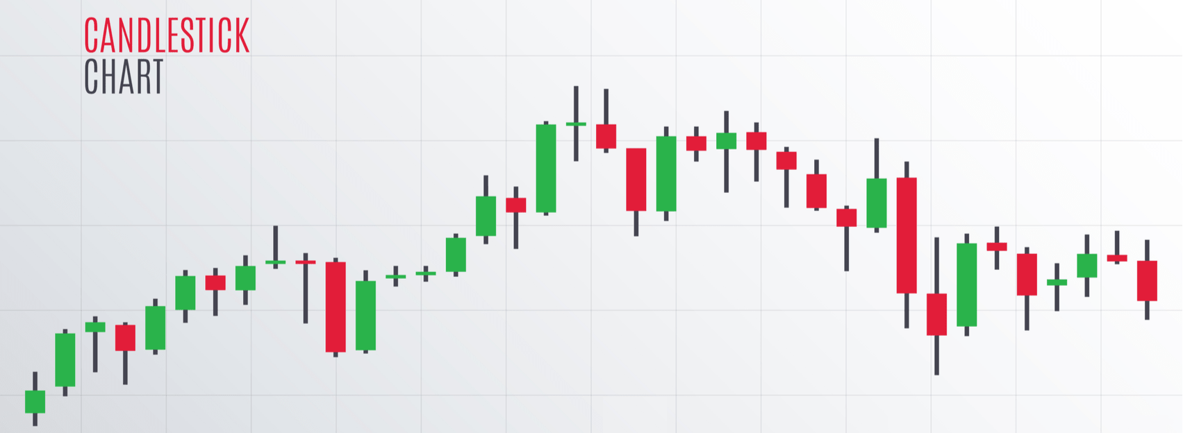 Candlesticks technische analyse