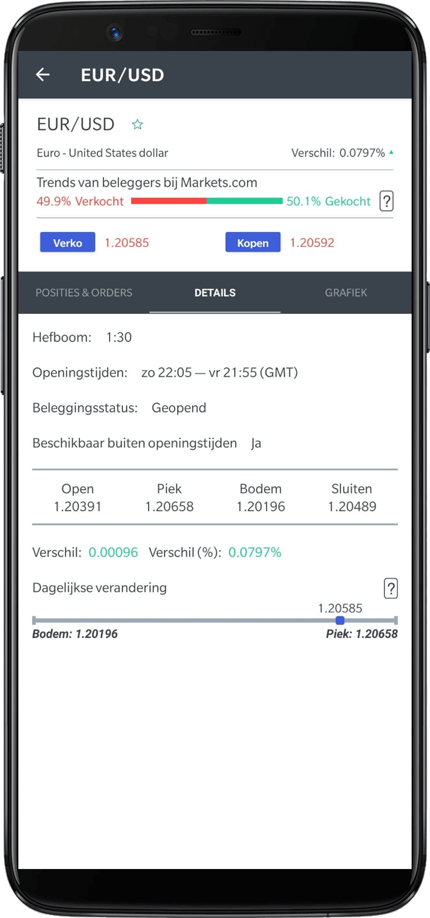 Markets.com effect details