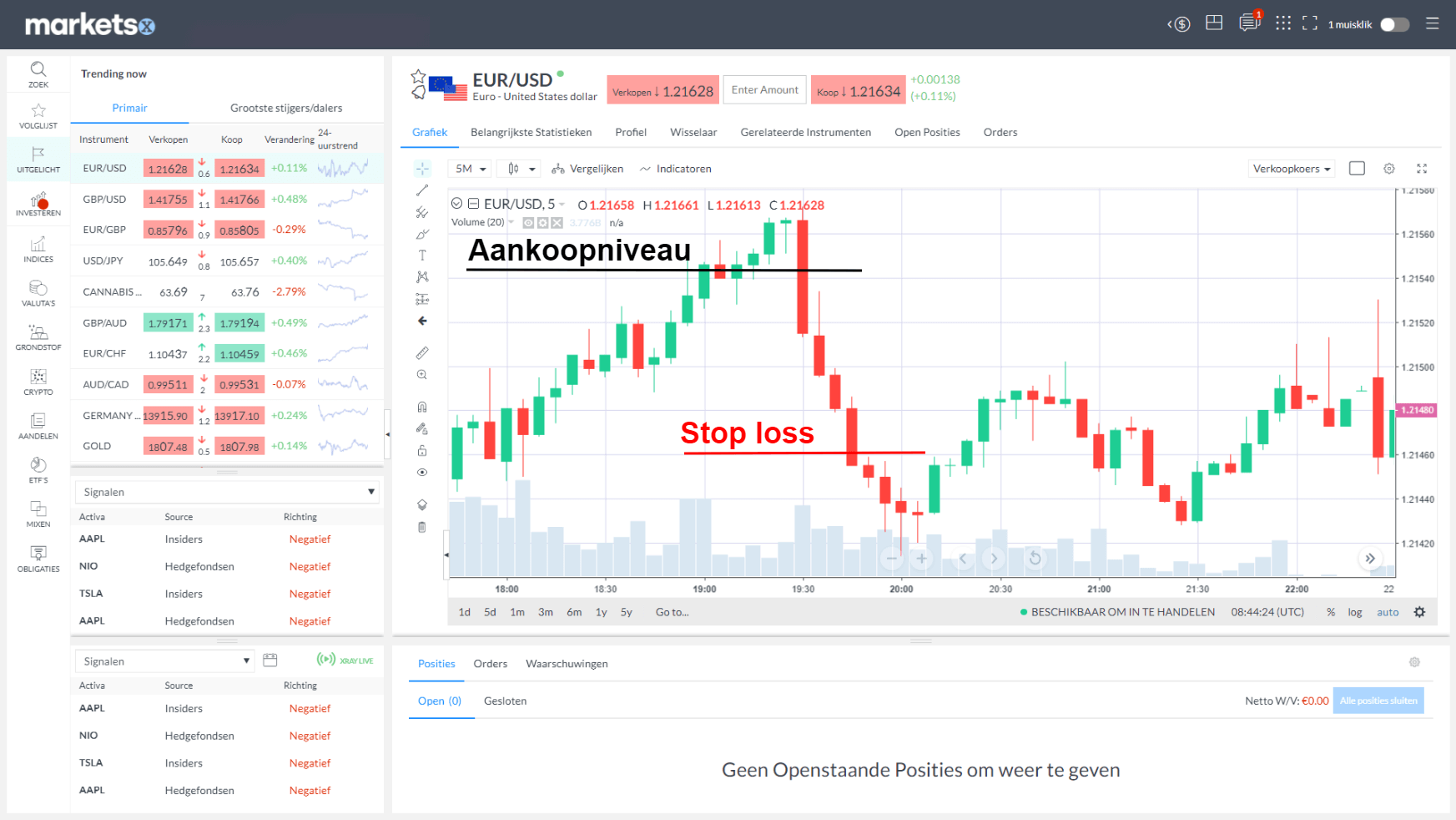 Markets.com stop loss