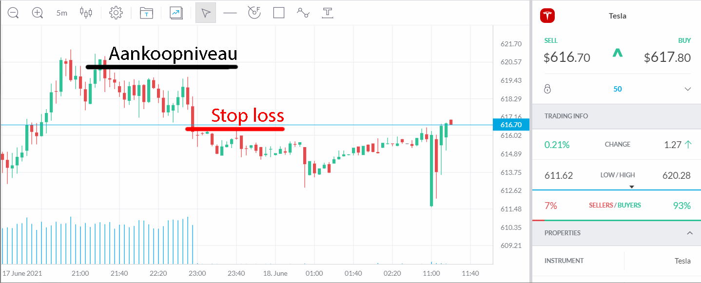 Trading 212 stop loss