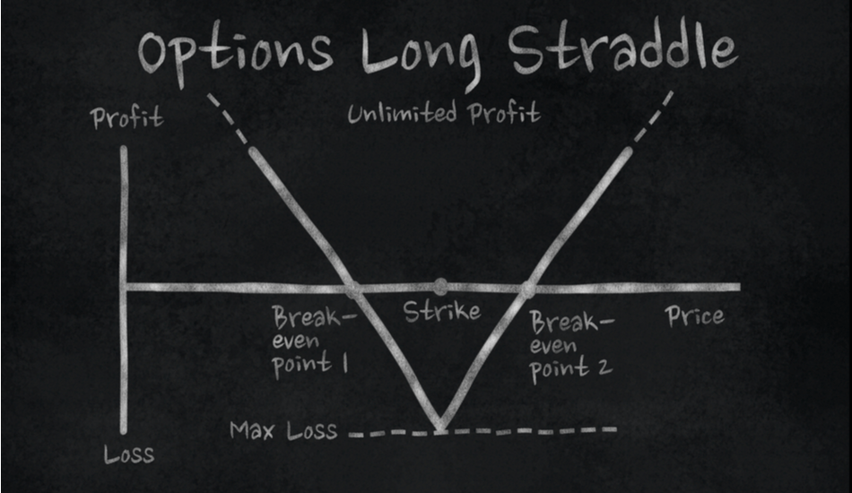 Long straddle optiestrategie