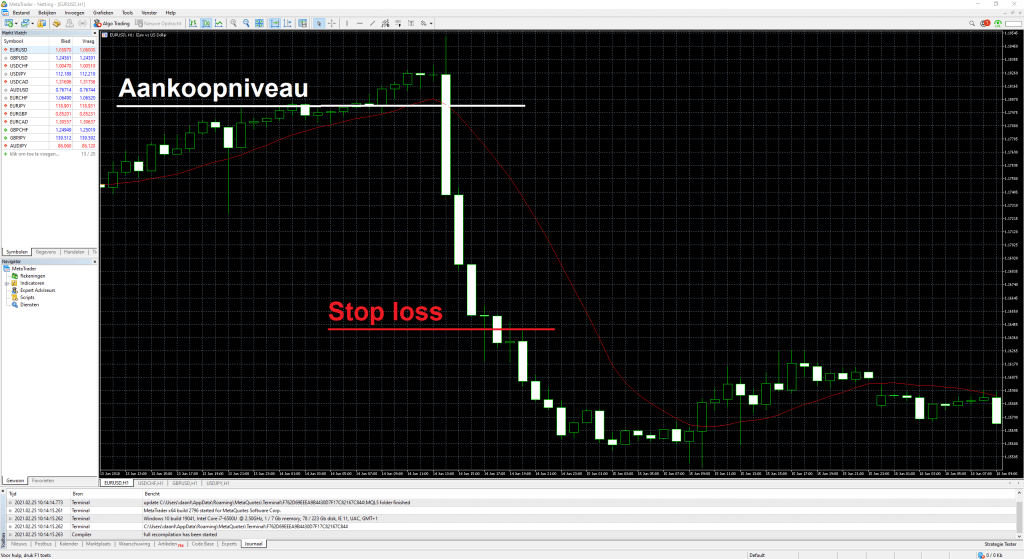 Pepperstone stop loss