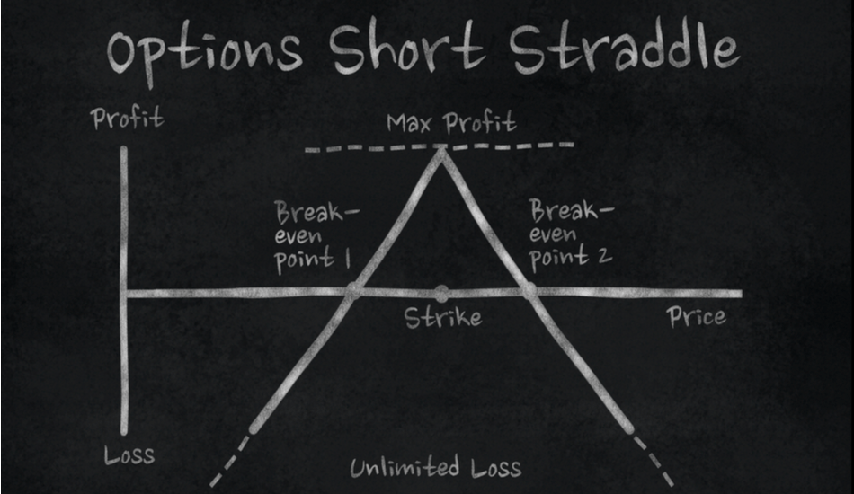 Short straddle optiestrategie