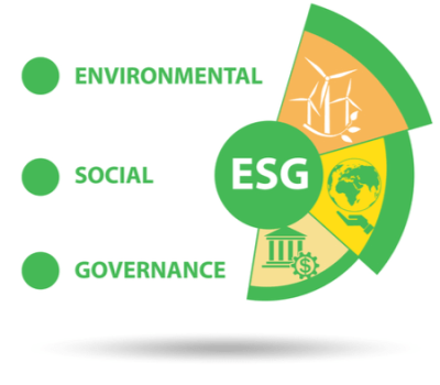 ESG criteria bij selecteren duurzame ETF's